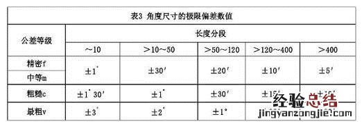 什麽是標准差