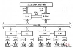 控制器的主要功能是指
