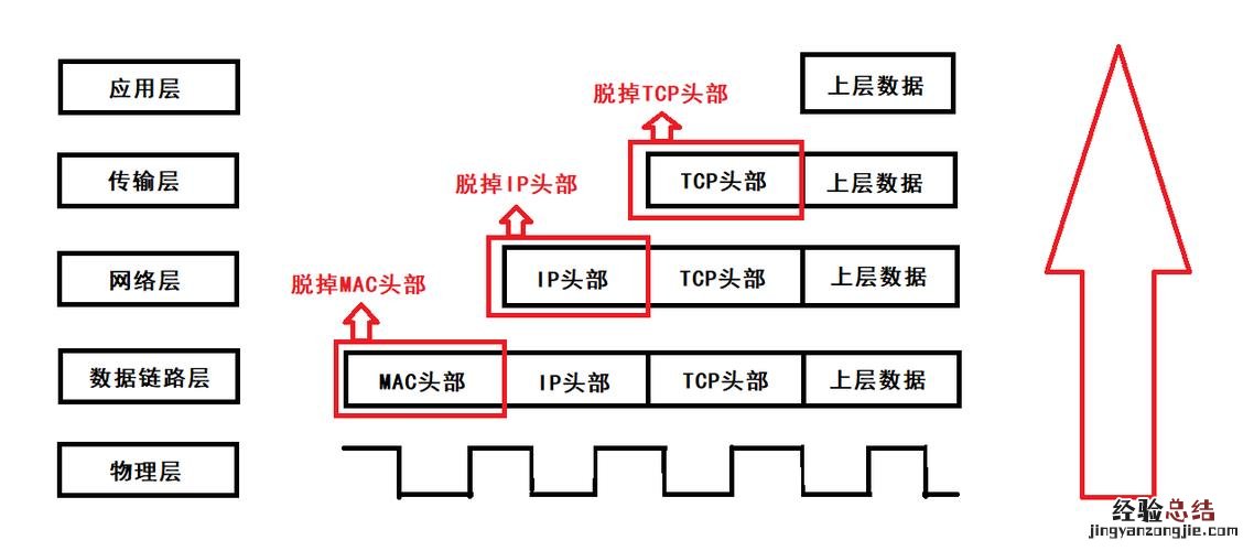 提供可靠传输的传输层协议是