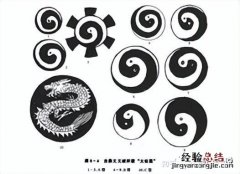 八卦的由来
