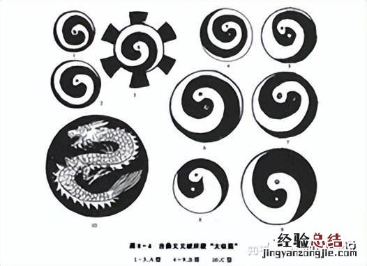 八卦的由来