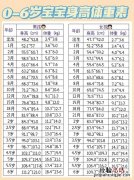 一米六八的女生标准体重多少