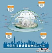 云计算特点