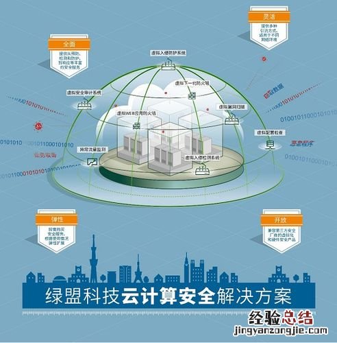 云计算特点