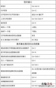 word保存文件的快捷键
