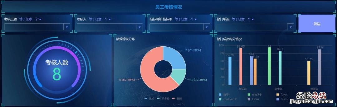kpi什么意思简单来说