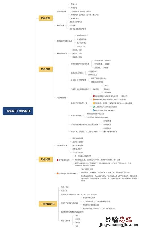西游记的作者是谁朝代