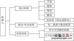指挥控制系统的构成包括