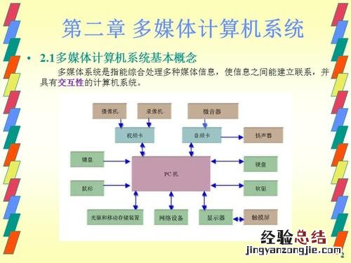 完整的计算机系统由什么组成