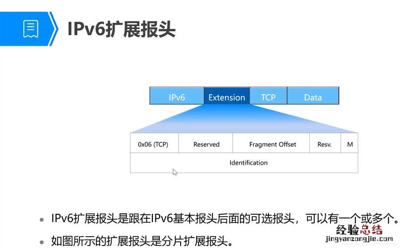 网络前缀长度什么意思