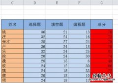 excel降序排列