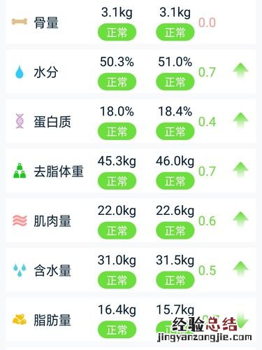体脂率高怎么降下来