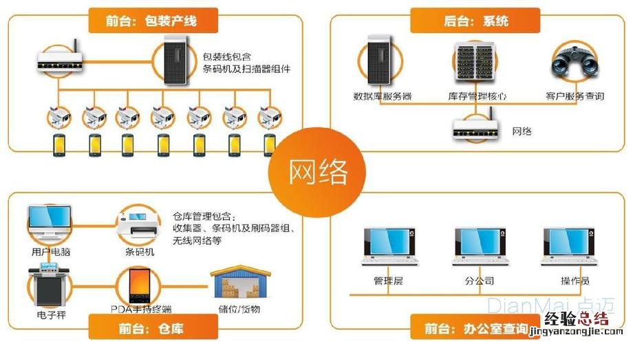 信息系统的组成