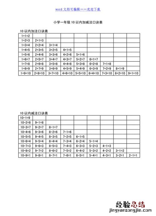 表格每列怎么自动加减