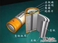 锂离子电池工作原理