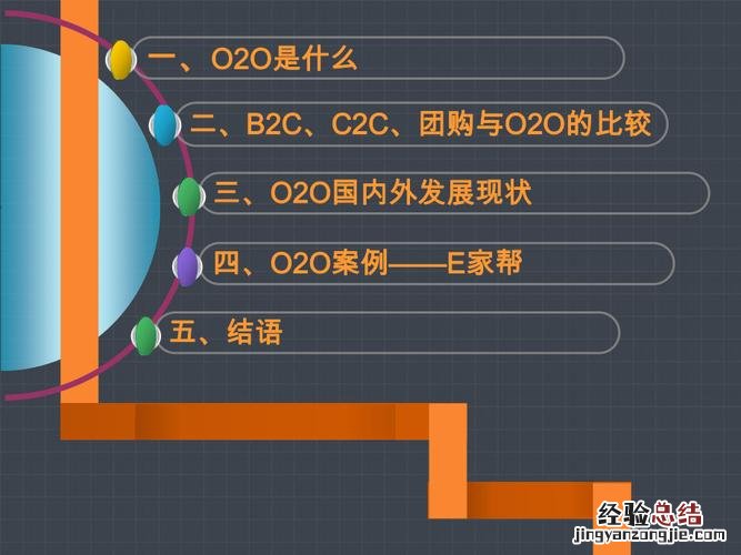 o2o电子商务模式与传统模式的区别