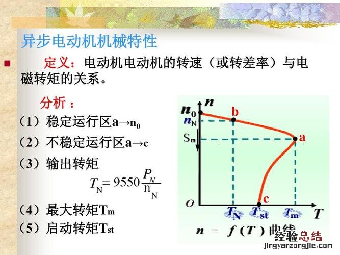 三相异步电动机工作原理是什么