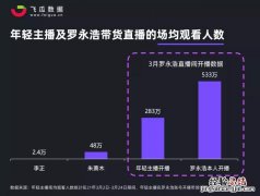 抖音直播报白是什么意思