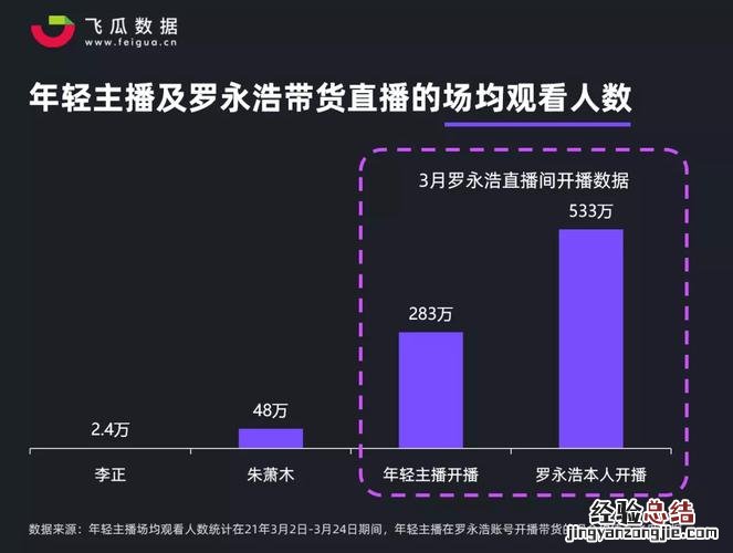 抖音直播报白是什么意思
