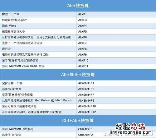 excel全屏快捷键是什么
