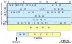 计算机网络的主要目标是什么