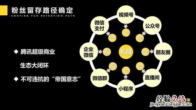 微信团队是干什么用的