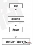 淘宝和阿里巴巴有什么区别