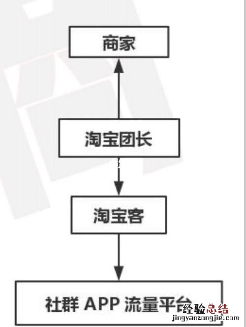 淘宝和阿里巴巴有什么区别
