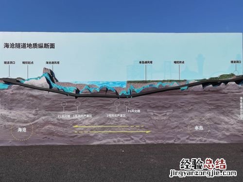 海底隧道长多少公里是世界上最长的海底公路城管隧道