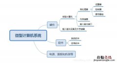 微型计算机的运算器控制器及内存储器统称为