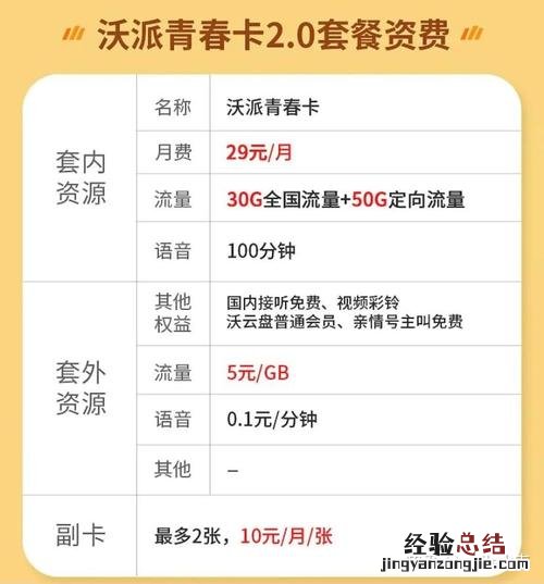 大王卡专属流量是什么意思