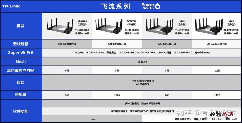 wifi6e与wifi6区别