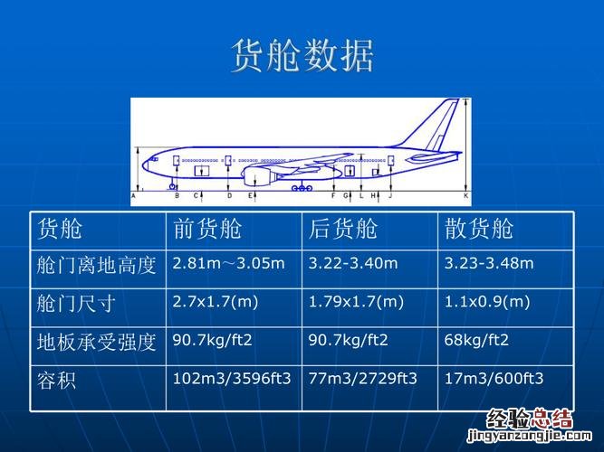 航空集装器是什么