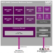 mips衡量的计算机性能指标是什么