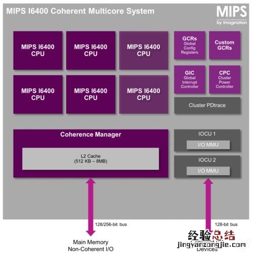 mips衡量的计算机性能指标是什么