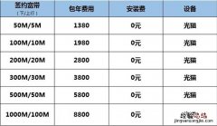 移动68元宽带套餐详情