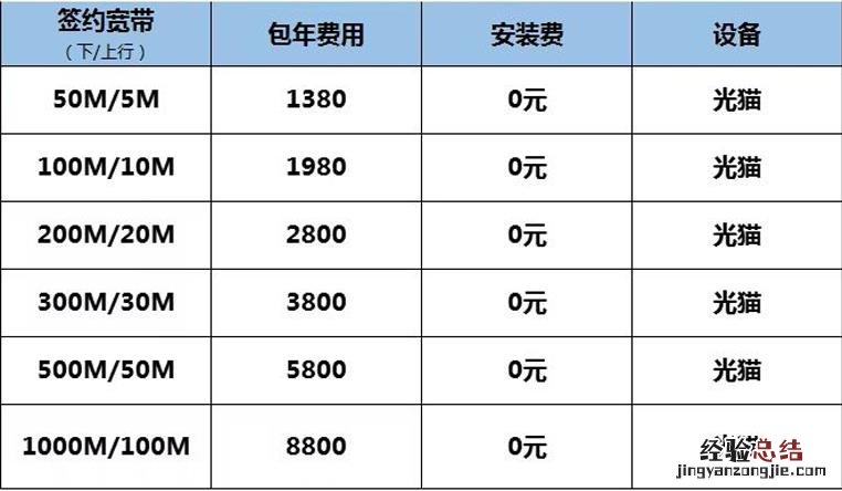 移动68元宽带套餐详情