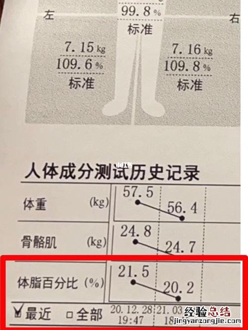 体脂肪率是什么