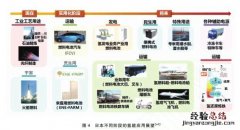 什么是能源互联网服务的中心