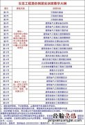 工程造价这个专业怎么样
