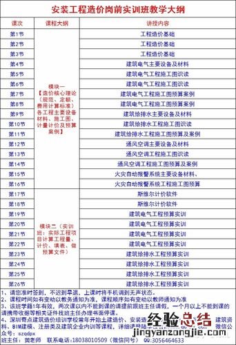 工程造价这个专业怎么样