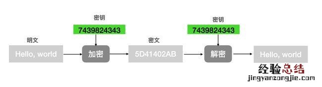 对称密码算法指的是什么