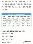 工程造价管理专业怎么样