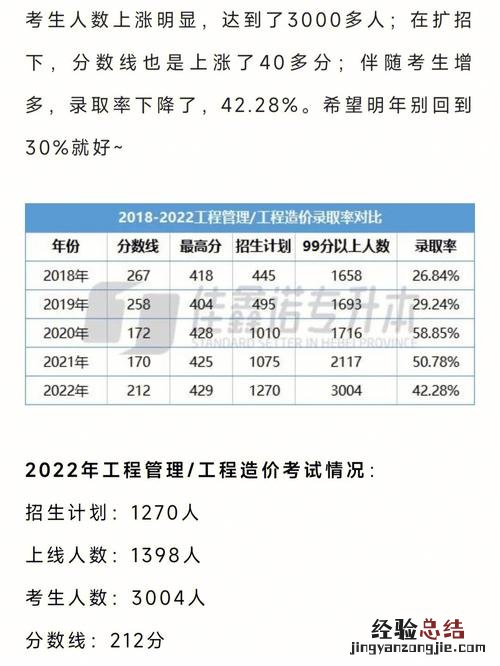 工程造价管理专业怎么样