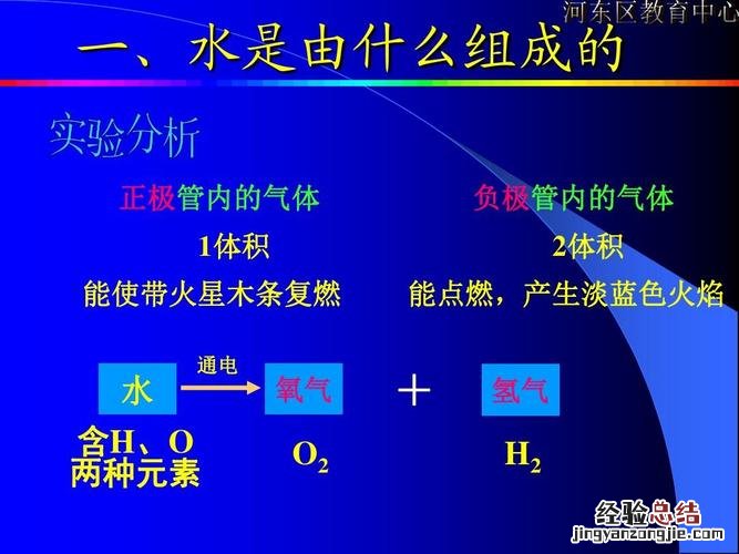氧气由什么构成