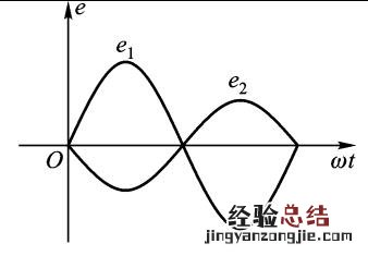 正弦交流电的三要素