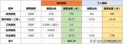 阶梯用电一档二档三档什么意思