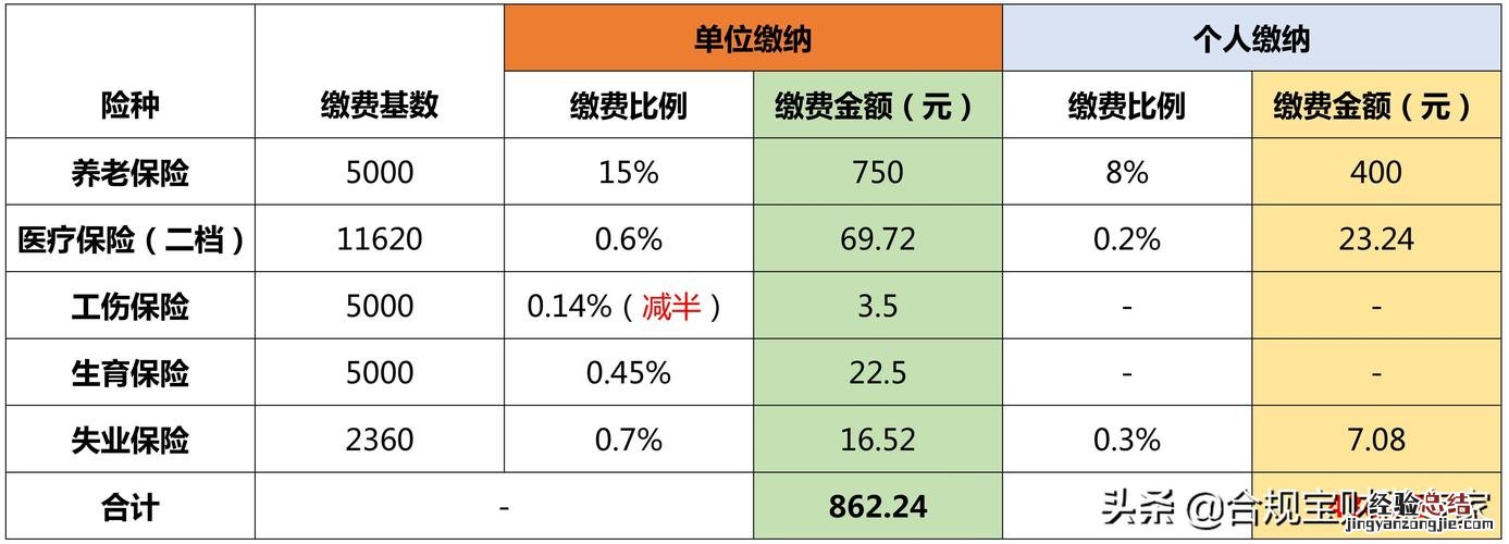 阶梯用电一档二档三档什么意思