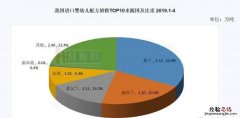 贝因美奶粉是国产的还是进口的