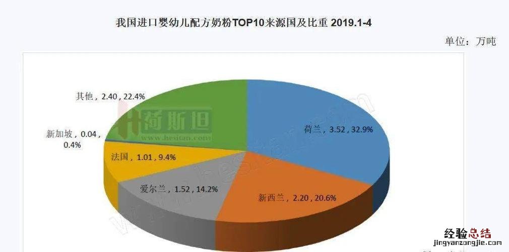 贝因美奶粉是国产的还是进口的
